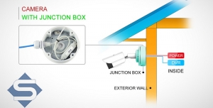 LONGSE Installationsbox / Junction Box maxi fr mittlere und groe berwachungskameras und IP-Kameras